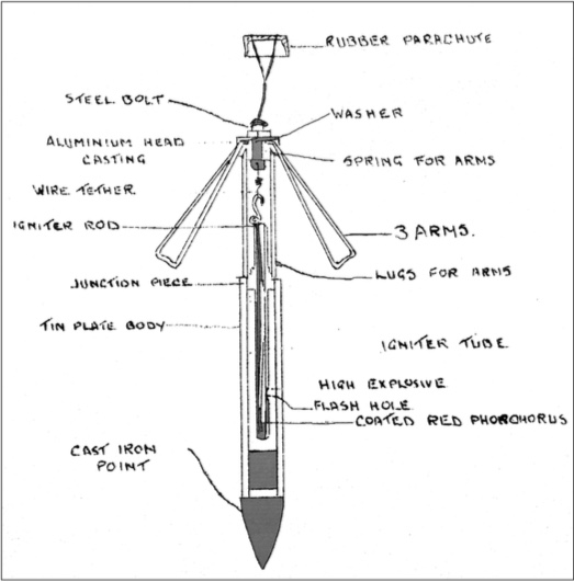 Anti Zeppelin Ranken Dart