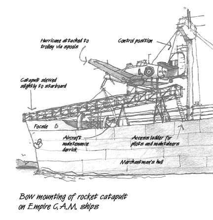 Naval Air Perspectives