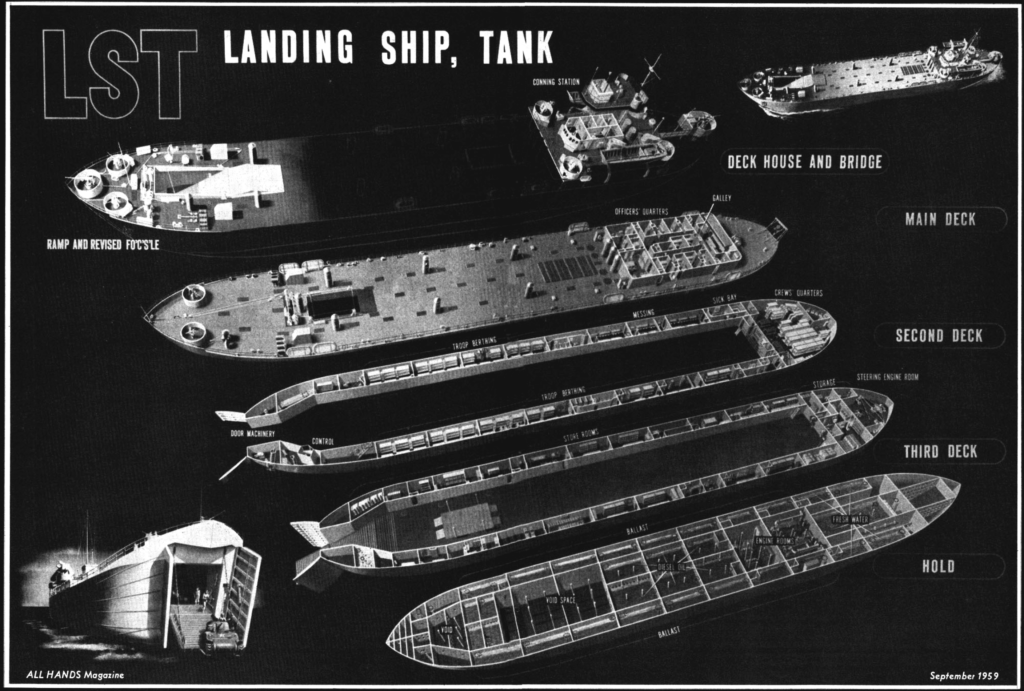 Landing Ship Tank LST